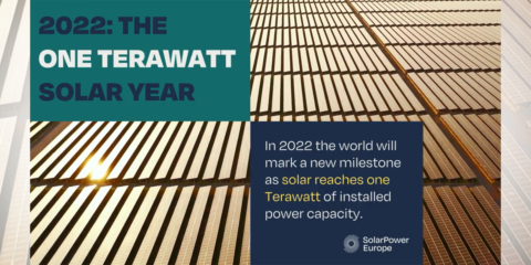 El planeta alcanzará en 2022 su primer teravatio de potencia solar instalada, según SolarPower Europe