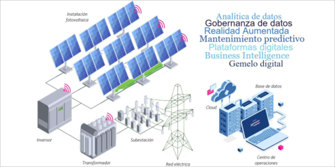 Proyecto GRETHA, tecnologías digitales para instalaciones fotovoltaicas y microrredes eléctricas