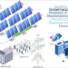 Proyecto GRETHA, tecnologías digitales para instalaciones fotovoltaicas y microrredes eléctricas