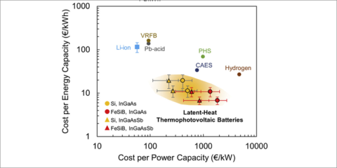 Baterías termofotovoltaicas que podrían almacenar grandes cantidades de energía renovable