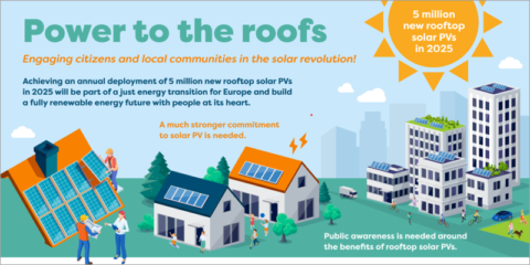 Un informe muestra las barreras nacionales de la energía fotovoltaica en los tejados de la Unión Europea