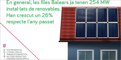 Baleares instala en el primer semestre de 2022 el 100% de toda la potencia de autoconsumo de 2021