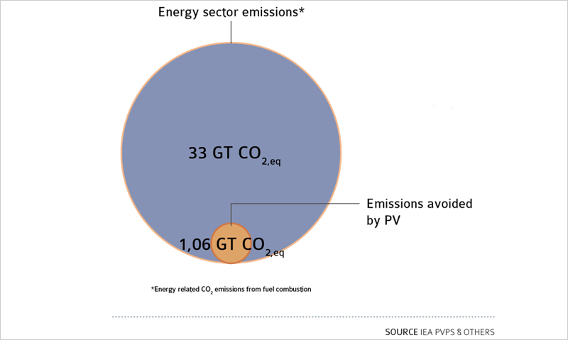 grafico emisiones CO2