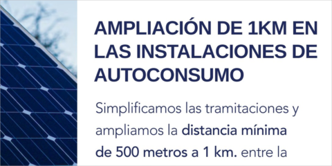 La distancia para acceder al autoconsumo compartido aumenta de 500 metros a un kilómetro