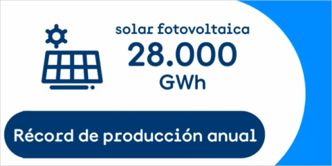 La fotovoltaica bate su récord de generación eléctrica en España en 2022, con cerca de 28.000 GWh