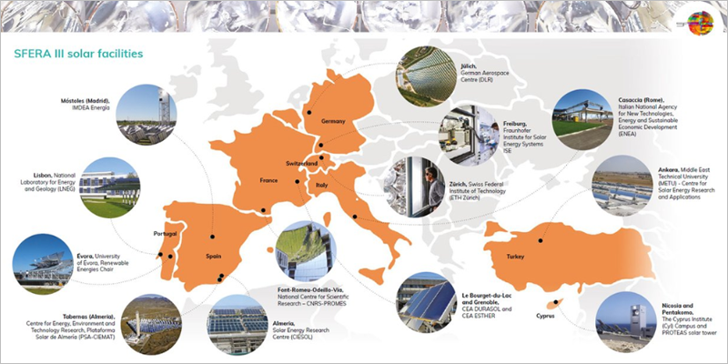 Convocatoria europea de proyectos para la investigación en energía solar térmica de concentración