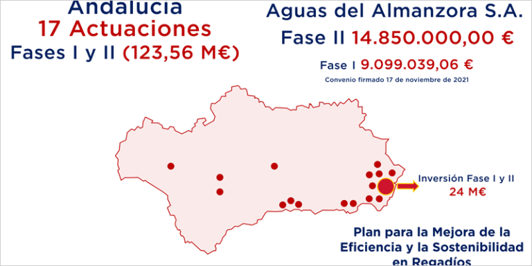 mapa con las actuaciones en regadíos de Aguas del Almanzora