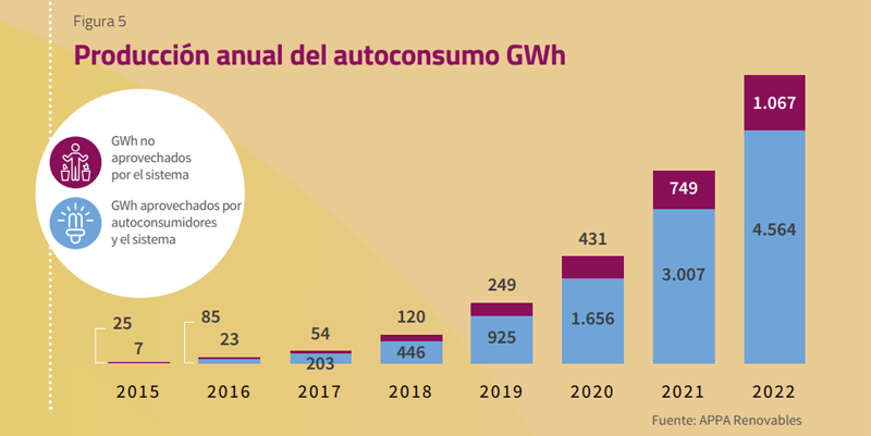 Autoconsumo-fotovoltaico-informe-anual-appa-renovables-instalaciones ...