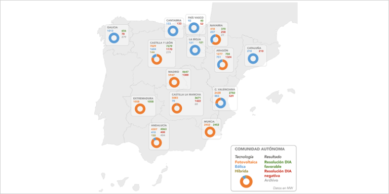 mapa de España con los proyectos renovables