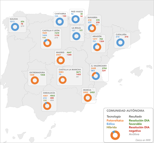 mapa de España con los proyectos renovables
