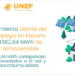 En 2022 se almacenaron detrás del contador 1.382,84 MWh de energía solar en España
