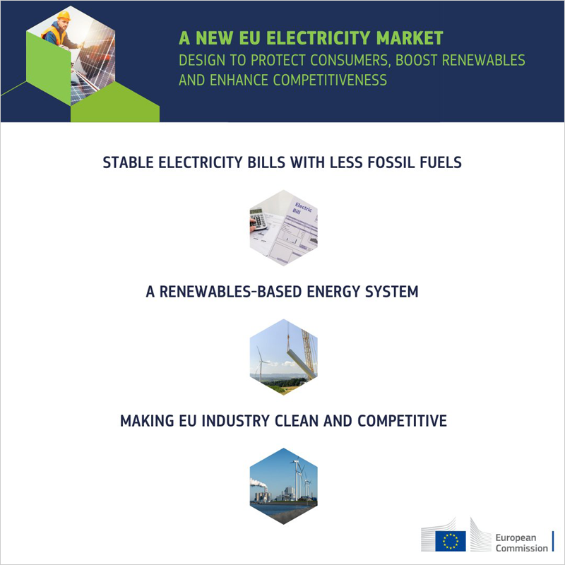 objetivos de la propuesta de reforma del diseño del mercado eléctrico de la UE 