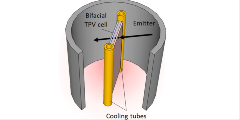 La UPM desarrolla un dispositivo fotovoltaico para convertir el calor en electricidad a bajas temperaturas