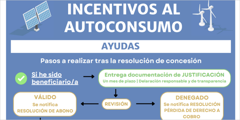 Ayudas al autoconsumo en Navarra