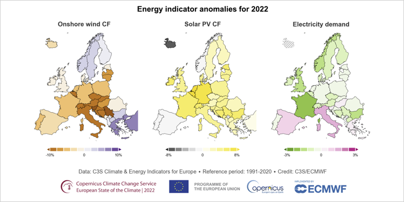 Anomalías anuales en el factor de capacidad eólica terrestre (izquierda), solar fotovoltaica (centro) y demanda de electricidad (derecha) en 2022.