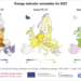 El informe ‘Estado del clima en Europa en 2022’ destaca el aumento de renovables en el mix energético