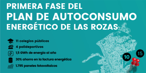 Las Rozas inicia la instalación de paneles solares en todos los colegios públicos y polideportivos