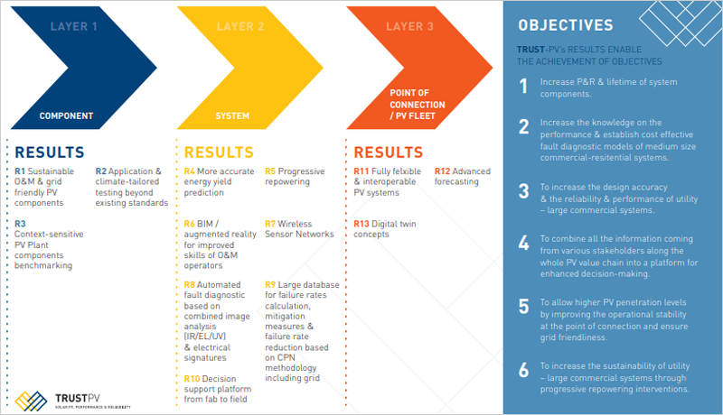 resultado del proyecto TRUST-PV