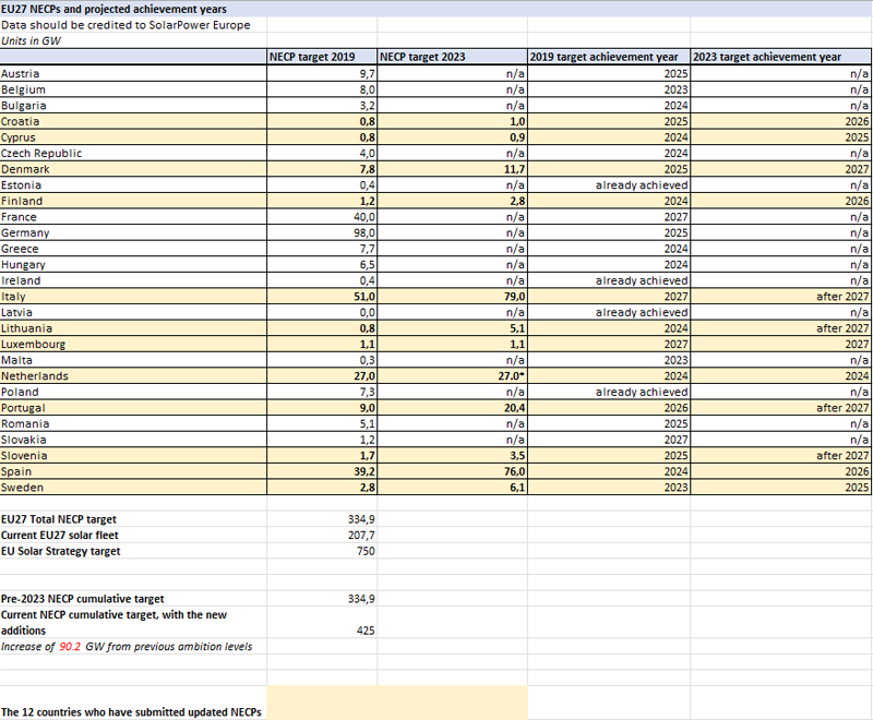 tabal de excel