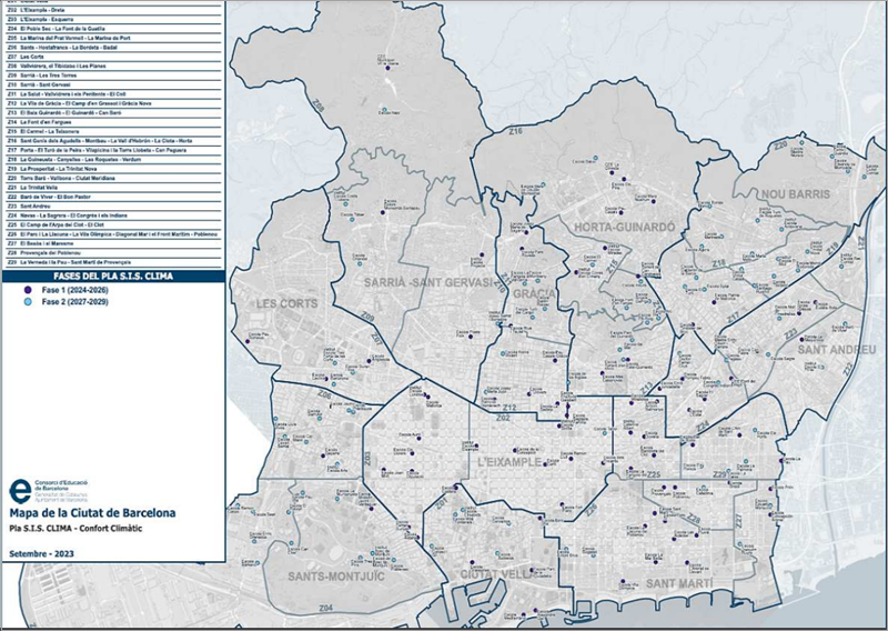 El Plan Clima Escuela Barcelona se llevará a cabo en 148 escuelas, tres escuelas de educación especial y tres institutos, y se han añadido 16 institutos-escuela.
