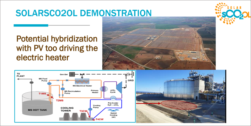 El uso de CO2 supercrítico combinado con CPS es una tecnología que permitiría promover la CSP de forma generalizada en todo el mundo.