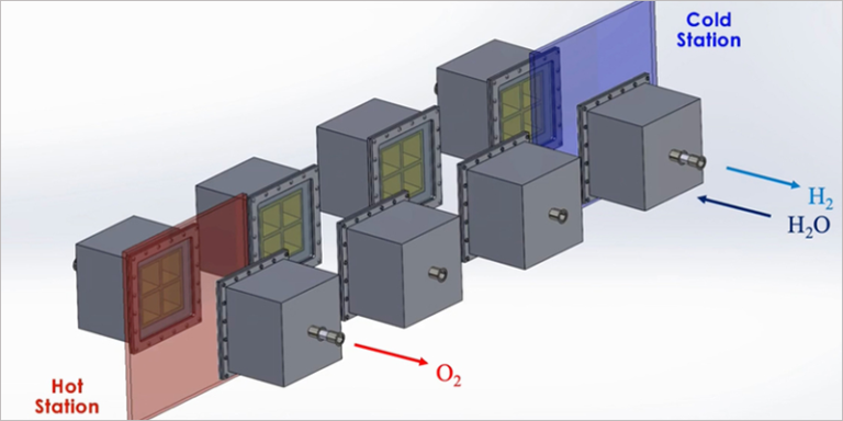 Simulación conceptual del Instituto Tecnológico de Massachusetts (MIT) del sistema de generación de hidrógeno termoquímico solar (STCH).