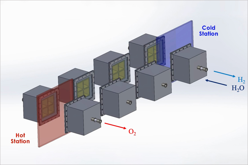 Simulación conceptual del Instituto Tecnológico de Massachusetts (MIT) del sistema de generación de hidrógeno termoquímico solar (STCH).