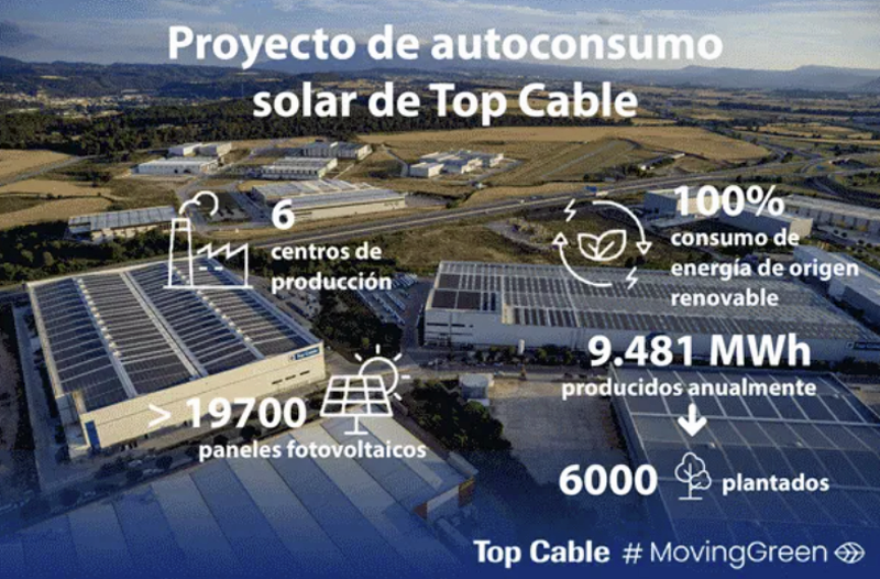 Autoconsumo solar en los centros de producción de Top Cable