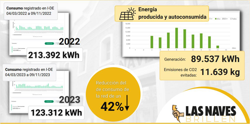 Cartel del ahorro energético de la iniciativa Las Naves Brillen en Valencia.