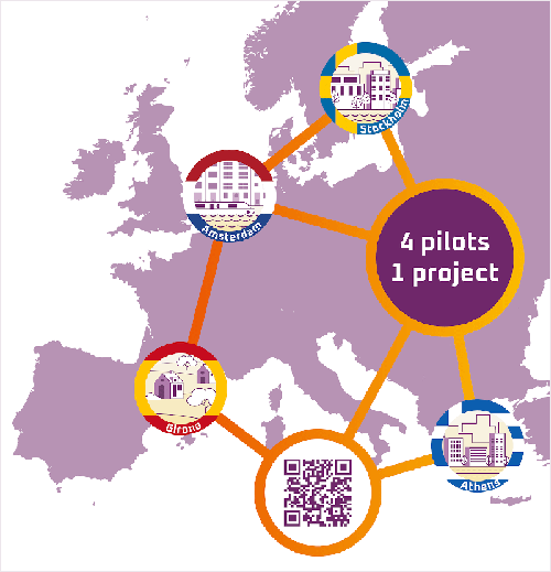 Infografía del proyecto Reschool.