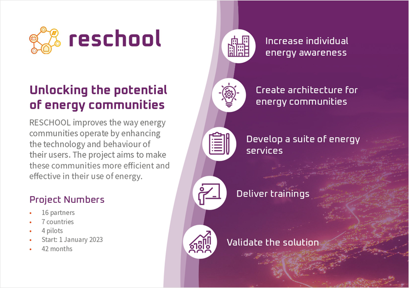 Infografía del proyecto Reschool.