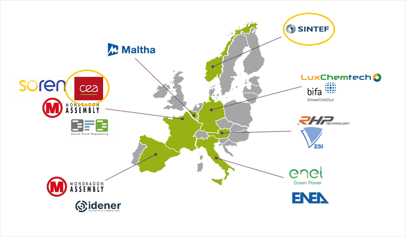 Mapa del consorcio del proyecto europeo Photorama.