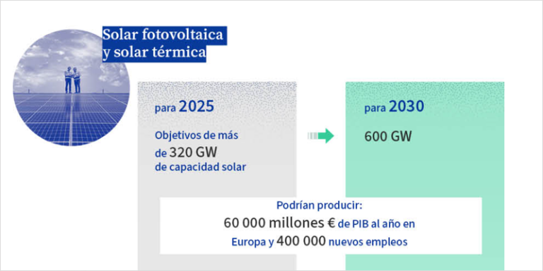 Infografía de Ley de industria Cero Neto.