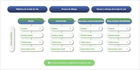 Una nueva hoja de ruta guía en la compatibilidad de proyectos renovables según el territorio