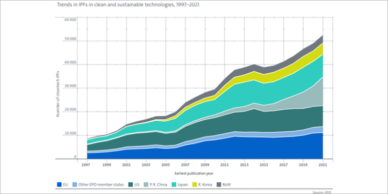 Gráfico de informe del BEI y la OEP.