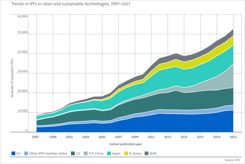 Gráfico de informe del BEI y la OEP.