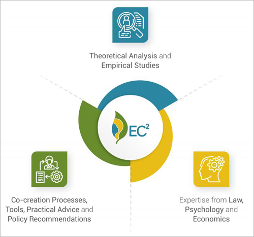 Metodología del proyecto EC2.