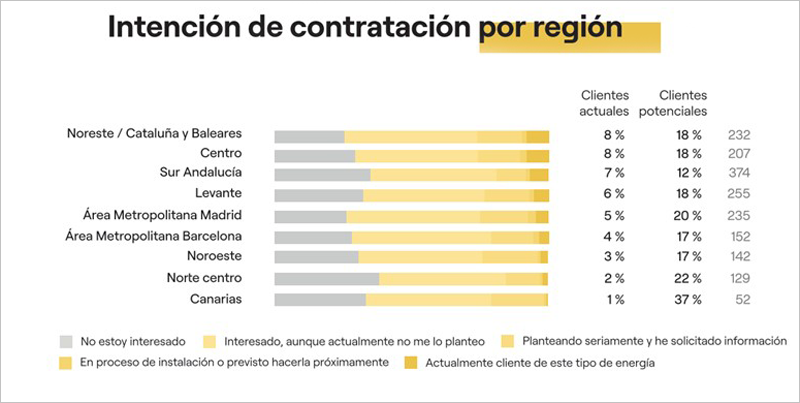 Gráfico de informe de autoconsumo.