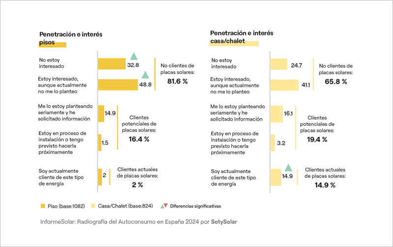 Gráfico de informe de autoconsumo.