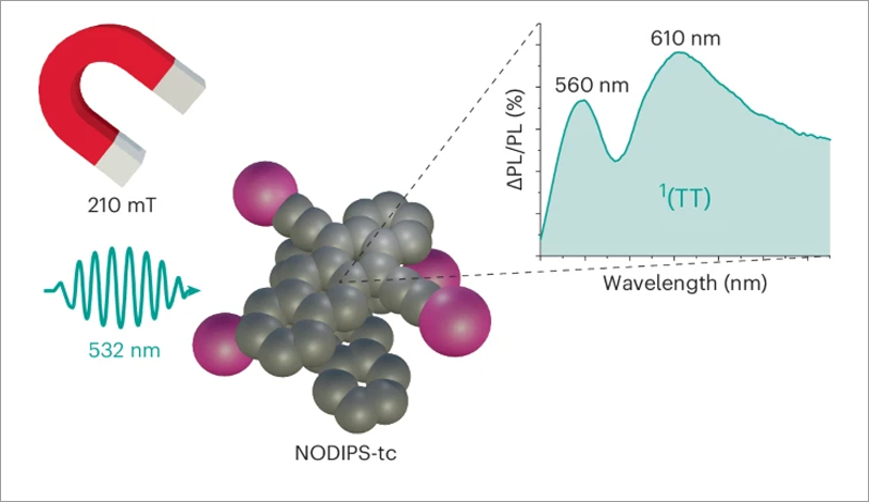 Investigación en células solares.