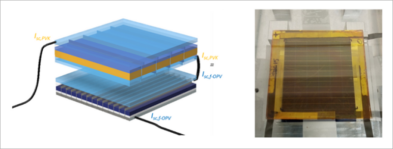 Proyecto CITYSOLAR.