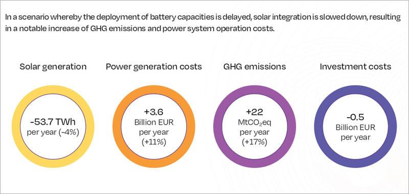 Gráfico de SolarPower Europe.