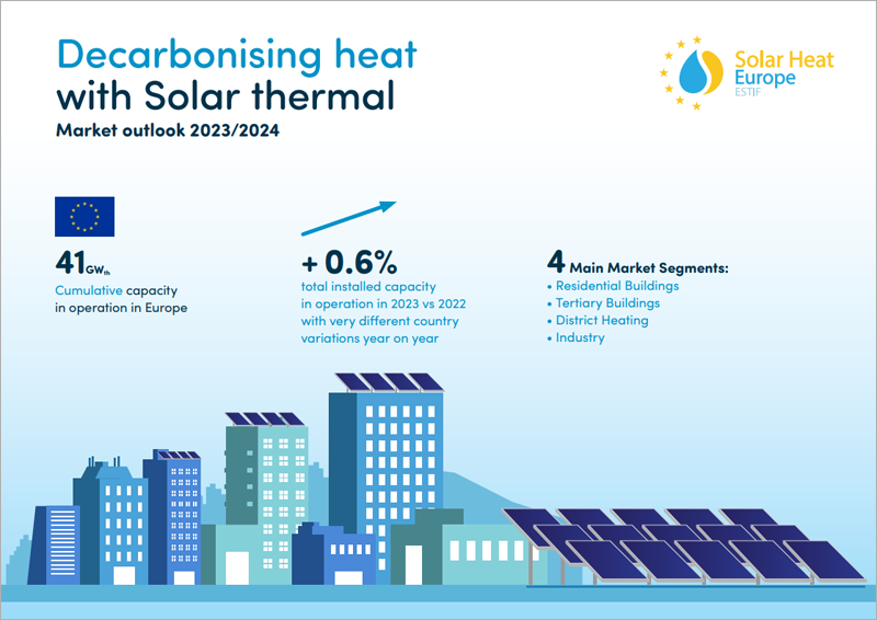 Informe de Solar Heat Europe.