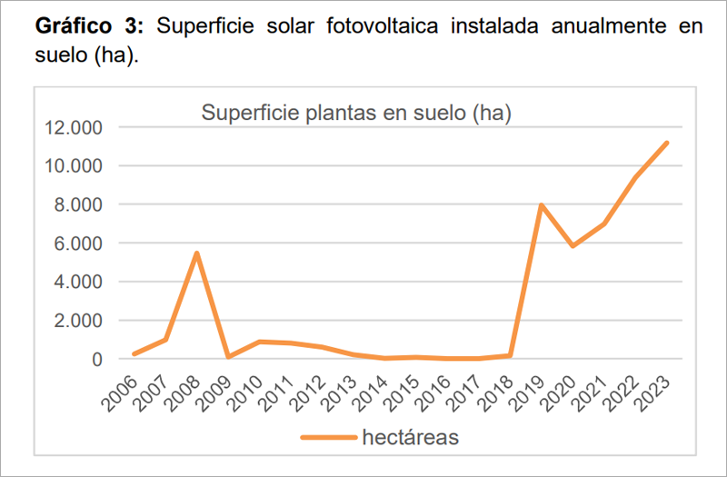 Gráfico del Ministerio de Agricultura, Pesca y Alimentación.