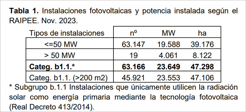 Gráfico del Ministerio de Agricultura, Pesca y Alimentación.