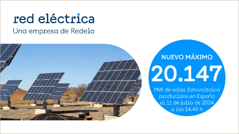 Datos de Red Eléctrica.