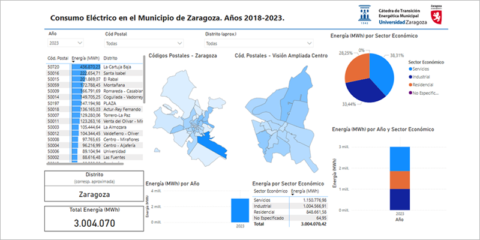 Nuevo estudio de autoconsumo solar colectivo en edificios municipales de Zaragoza y mapa energético