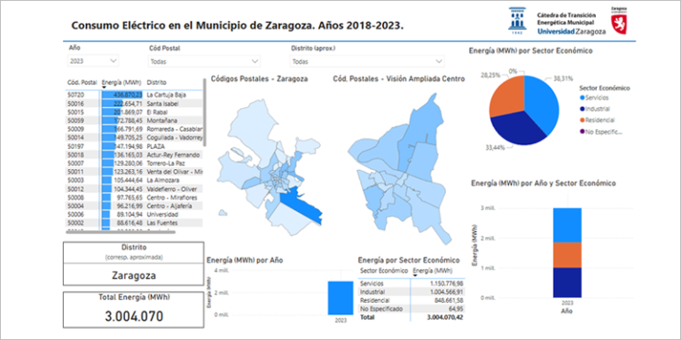 Mapa energético de Zaragoza.