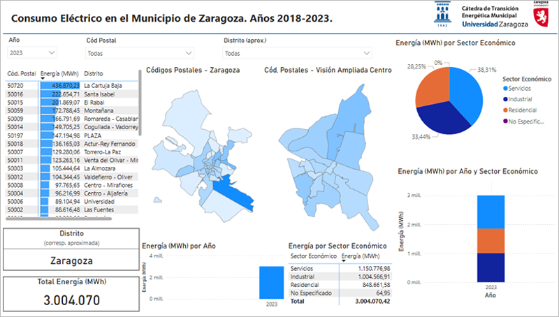 Mapa energético de Zaragoza.