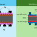 El proyecto SiLEAN mejorará la eficiencia, los costes y la huella de carbono de las células solares